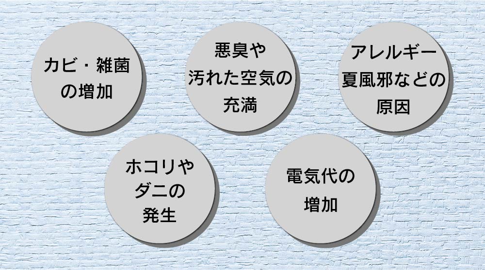 カビ・雑菌の増加　悪臭や汚れた空気の充満　アレルギー夏風邪などの原因　ホコリやダニの発生　電気代の増加