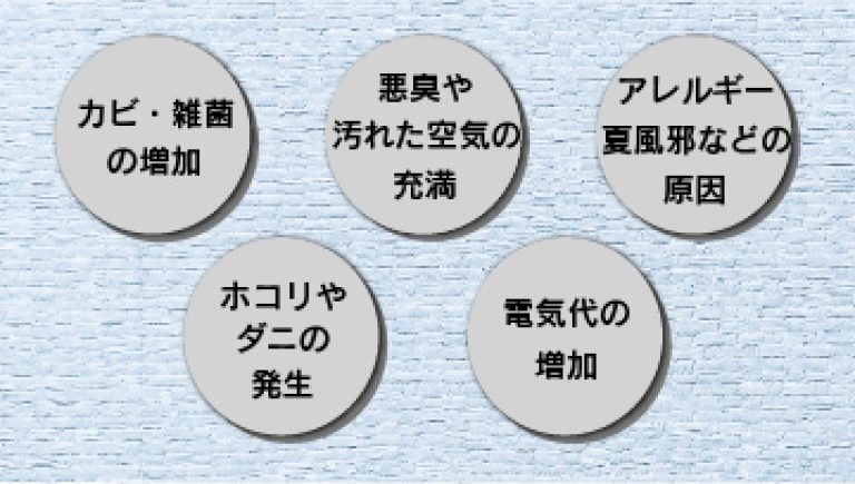 カビ・雑菌の増加　悪臭や汚れた空気の充満　アレルギー、夏風邪などの原因