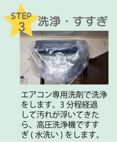 STEP3 洗浄・すすぎ エアコン専用洗剤で洗浄をします。3分程経過して汚れが浮いてきたら、高圧洗浄機ですすぎ(水洗い)をします。