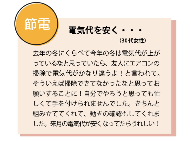 節電　電気代を安く・・・ (30代女性) 去年の冬にくらべて今年の冬は電気代が上がっているなと思っていたら、友人にエアコンの掃除で電気代がかなり違うよ！と言われて。そういえば掃除できてなかったなと思ってお願いすることに！自分でやろうと思っても忙しくて手を付けられませんでした。きちんと組み立ててくれて、動きの確認もしてくれました。来月の電気代が安くなってたらうれしい！